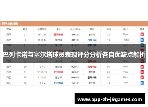 巴列卡诺与塞尔塔球员表现评分分析各自优缺点解析