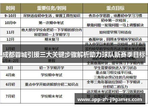 成都蓉城引援三大关键步骤解析助力球队新赛季目标