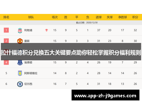 拉什福德积分兑换五大关键要点助你轻松掌握积分福利规则 拉什福德积分兑换五大关键要点助你轻松掌握积分福利规则