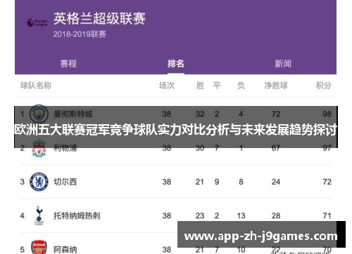 欧洲五大联赛冠军竞争球队实力对比分析与未来发展趋势探讨