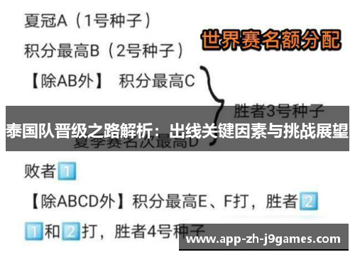 泰国队晋级之路解析:出线关键因素与挑战展望 泰国队晋级之路解析:出线关键因素与挑战展望
