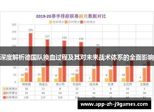 深度解析德国队换血过程及其对未来战术体系的全面影响