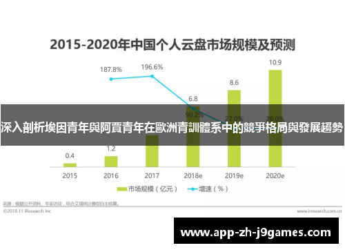 深入剖析埃因青年與阿賈青年在歐洲青訓體系中的競爭格局與發展趨勢