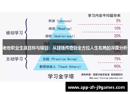 老詹职业生涯目标与规划：从球场传奇到全方位人生布局的深度分析