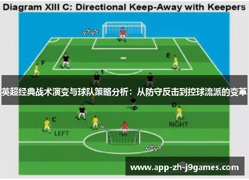 英超经典战术演变与球队策略分析：从防守反击到控球流派的变革