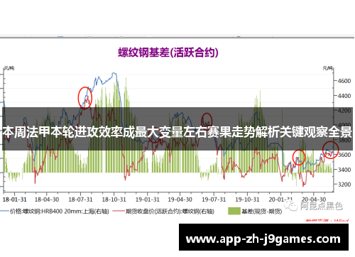 本周法甲本轮进攻效率成最大变量左右赛果走势解析关键观察全景