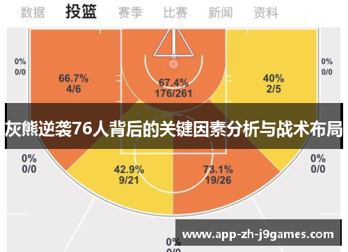 灰熊逆袭76人背后的关键因素分析与战术布局 灰熊逆袭76人背后的关键因素分析与战术布局